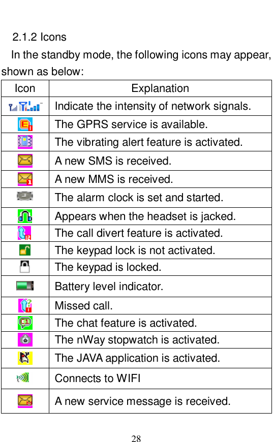  28 2.1.2 Icons In the standby mode, the following icons may appear, shown as below:  Icon  Explanation  Indicate the intensity of network signals.  The GPRS service is available.   The vibrating alert feature is activated.    A new SMS is received.  A new MMS is received.  The alarm clock is set and started.   Appears when the headset is jacked.       The call divert feature is activated.   The keypad lock is not activated.   The keypad is locked.   Battery level indicator.   Missed call.   The chat feature is activated.  The nWay stopwatch is activated.   The JAVA application is activated.  Connects to WIFI  A new service message is received. 