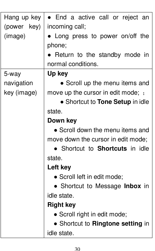 30 Hang up key (power key) (image) ● End a active call or reject an incoming call;  ● Long press to power on/off the phone;  ● Return to the standby mode in normal conditions.  5-way navigation key (image) Up key ● Scroll up the menu items and move up the cursor in edit mode;  ； ● Shortcut to Tone Setup in idle state.  Down key   ● Scroll down the menu items and move down the cursor in edit mode;  ● Shortcut to  Shortcuts in idle state.  Left key ● Scroll left in edit mode;  ● Shortcut to Message Inbox in idle state.  Right key ● Scroll right in edit mode;  ● Shortcut to Ringtone setting in idle state.  
