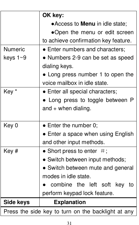  31 OK key: ●Access to Menu in idle state;  ●Open the menu or edit screen to achieve confirmation key feature.  Numeric keys 1~9 ● Enter numbers and characters;  ● Numbers 2-9 can be set as speed dialing keys.  ● Long press number 1 to open the voice mailbox in idle state.  Key *  ● Enter all special characters;  ● Long press to toggle between P and + when dialing.   Key 0  ● Enter the number 0;  ● Enter a space when using English and other input methods.  Key #  ● Short press to enter  ＃;  ● Switch between input methods;  ● Switch between mute and general modes in idle state.  ● combine the left soft key to perform keypad lock feature.  Side keys  Explanation Press the side key to turn on the backlight at any 