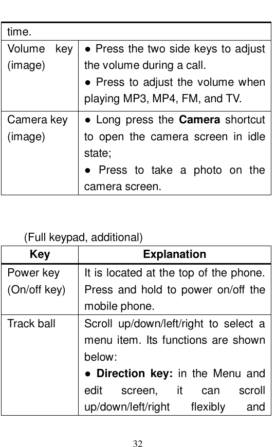  32 time.  Volume key (image) ● Press the two side keys to adjust the volume during a call.  ● Press to adjust the volume when playing MP3, MP4, FM, and TV. Camera key (image) ● Long press the  Camera shortcut to open the camera screen in idle state;  ● Press to take a photo on the camera screen.    (Full keypad, additional) Key  Explanation Power key (On/off key) It is located at the top of the phone. Press and hold to power on/off the mobile phone.  Track ball  Scroll up/down/left/right to select a menu item. Its functions are shown below:   ● Direction key:  in the Menu and edit screen, it can scroll up/down/left/right flexibly and 