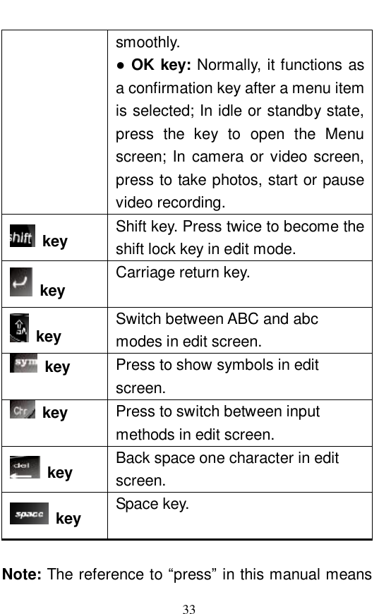  33 smoothly.  ● OK key: Normally, it functions as a confirmation key after a menu item is selected; In idle or standby state, press the key to open the Menu screen; In camera or video screen, press to take photos, start or pause video recording.   key Shift key. Press twice to become the shift lock key in edit mode.   key Carriage return key.  key Switch between ABC and abc modes in edit screen.   key Press to show symbols in edit screen.   key Press to switch between input methods in edit screen.   key Back space one character in edit screen.   key Space key.   Note: The reference to &ldquo;press&rdquo; in this manual means 