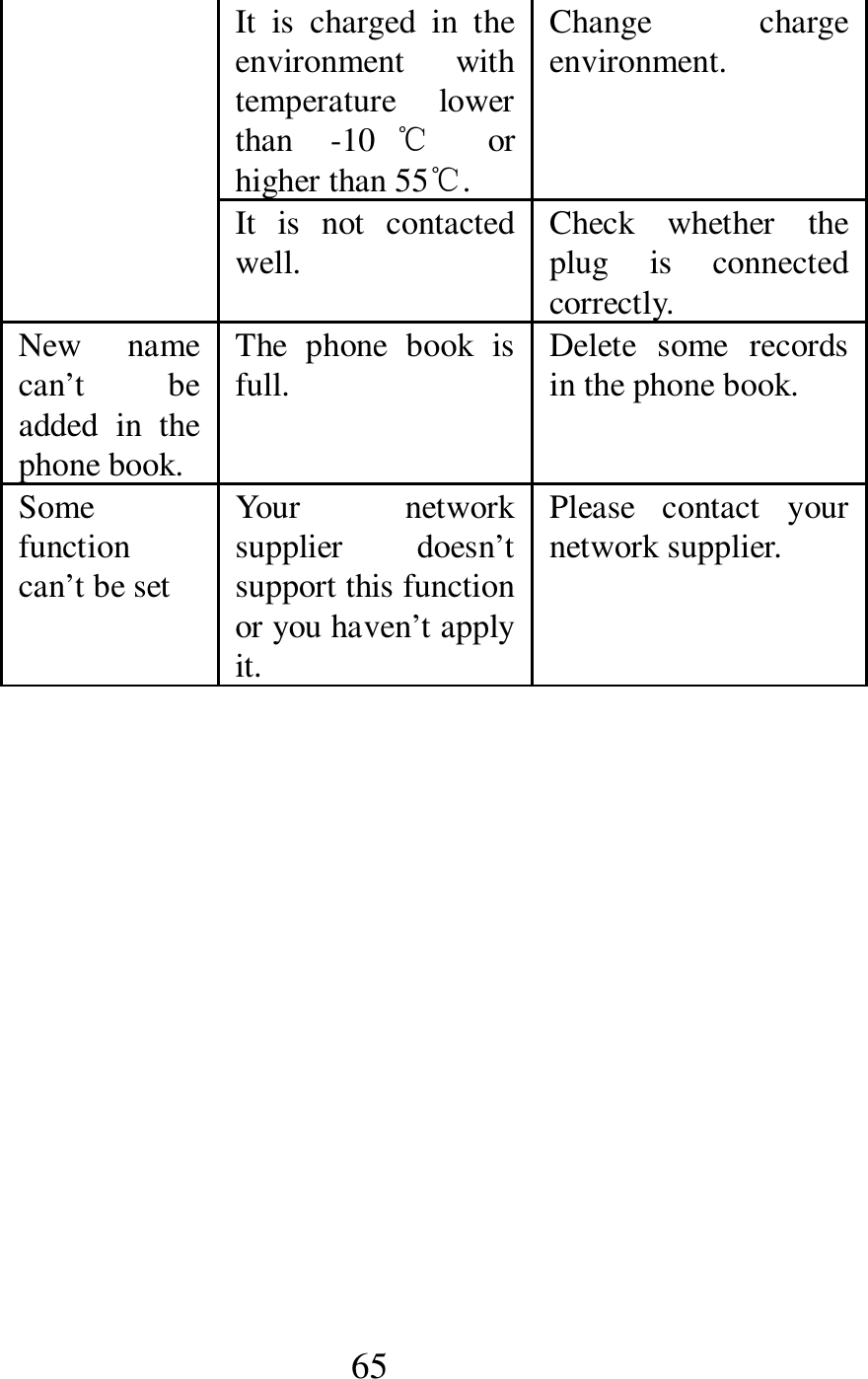  65 It  is  charged  in  the environment  with temperature  lower than  -10 ℃  or higher than 55℃. Change  charge environment. It  is  not  contacted well.  Check  whether  the plug  is  connected correctly. New  name can&rsquo;t  be added  in  the phone book. The  phone  book  is full.  Delete  some  records in the phone book. Some function can&rsquo;t be set Your  network supplier  doesn&rsquo;t support this function or you haven&rsquo;t apply it. Please  contact  your network supplier.  