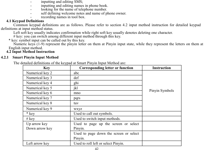  42 - inputting and editing SMS; - inputting and editing names in phone book. - looking for the name of telephone number. - self defining welcome notes and name of phone owner. - recording names in tool box. 4.1 Keypad Definitions Common keypad definitions are as follows. Please refer to section 4.2 input method instruction for detailed keypad definitions at input method status.   Left soft key usually indicates confirmation while right soft key usually denotes deleting one character. # key: you can switch among different input method through this key. * key: symbol input can be called out by this key. Numeric keys (1-9) represent the pinyin letter on them at Pinyin input state, while they represent the letters on them at English input method. 4.2 Input Method Instruction 4.2.1    Smart Pinyin Input Method The detailed definitions of the keypad at Smart Pinyin Input Method are: Key  Corresponding letter or function  Instruction Numerical key 2    abc Numerical key 3  def Numerical key 4  ghi Numerical key 5  jkl Numerical key 6    mno Numerical key 7    pqrs Numerical key 8    tuv Numerical key 9    wxyz Pinyin Symbols * key  Used to call out symbols.   # key  Used to switch input methods.   Used to page up the screen or select Pinyin.  Up arrow key Down arrow key Used to page down the screen or select Pinyin.  Left arrow key  Used to roll left or select Pinyin.     