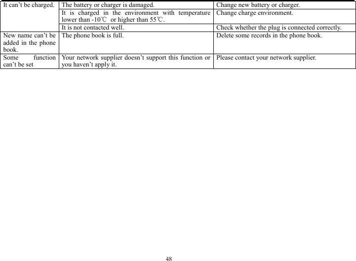  48 The battery or charger is damaged.  Change new battery or charger. It is charged in the environment with temperature lower than -10℃  or higher than 55℃. Change charge environment. It can&rsquo;t be charged.It is not contacted well.  Check whether the plug is connected correctly. New name can&rsquo;t be added in the phone book. The phone book is full.  Delete some records in the phone book. Some function can&rsquo;t be set Your network supplier doesn&rsquo;t support this function or you haven&rsquo;t apply it. Please contact your network supplier.            
