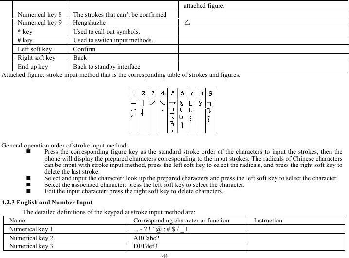  44 attached figure. Numerical key 8    The strokes that can&rsquo;t be confirmed   Numerical key 9    Hengshuzhe  乙 * key  Used to call out symbols.   # key  Used to switch input methods.   Left soft key  Confirm   Right soft key  Back   End up key  Back to standby interface   Attached figure: stroke input method that is the corresponding table of strokes and figures.  General operation order of stroke input method:  Press the corresponding figure key as the standard stroke order of the characters to input the strokes, then the phone will display the prepared characters corresponding to the input strokes. The radicals of Chinese characters can be input with stroke input method, press the left soft key to select the radicals, and press the right soft key to delete the last stroke.  Select and input the character: look up the prepared characters and press the left soft key to select the character.  Select the associated character: press the left soft key to select the character.  Edit the input character: press the right soft key to delete characters. 4.2.3 English and Number Input The detailed definitions of the keypad at stroke input method are: Name  Corresponding character or function  Instruction Numerical key 1  . , - ? ! &rsquo; @ : # $ / _ 1   Numerical key 2    ABCabc2 Numerical key 3  DEFdef3  