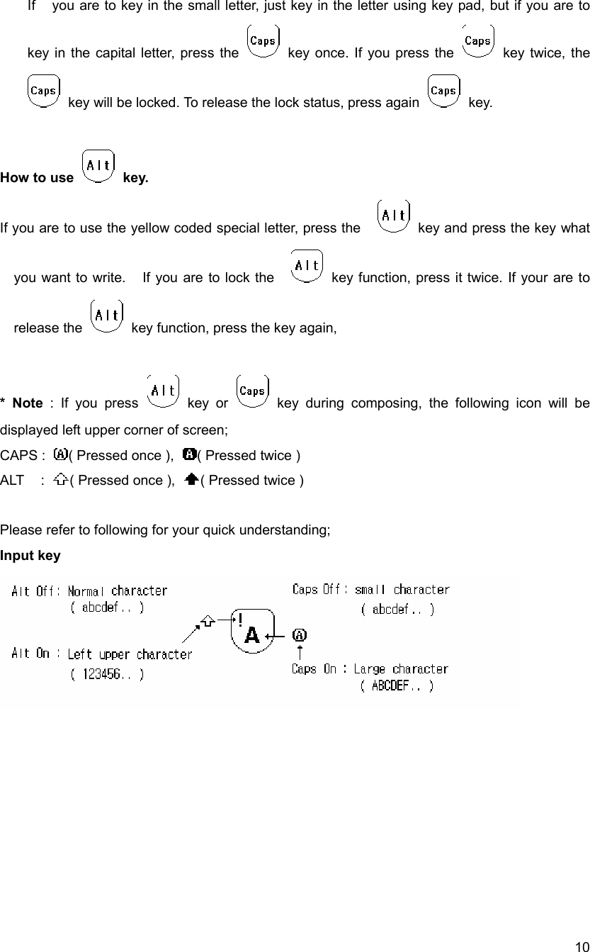  10If    you are to key in the small letter, just key in the letter using key pad, but if you are to key in the capital letter, press the    key once. If you press the   key twice, the   key will be locked. To release the lock status, press again   key.    How to use   key. If you are to use the yellow coded special letter, press the      key and press the key what you want to write.    If you are to lock the      key function, press it twice. If your are to release the    key function, press the key again,    * Note : If you press   key or   key during composing, the following icon will be displayed left upper corner of screen;   CAPS :  ( Pressed once ),  ( Pressed twice ) ALT  :  ( Pressed once ),  ( Pressed twice )  Please refer to following for your quick understanding; Input key         