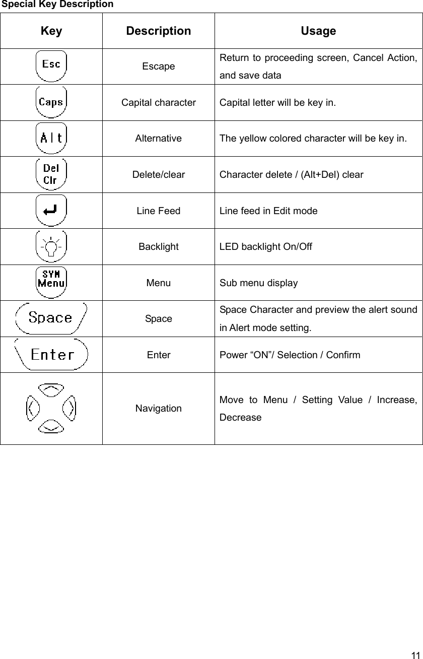  11 Special Key Description Key Description  Usage  Escape  Return to proceeding screen, Cancel Action, and save data  Capital character  Capital letter will be key in.  Alternative  The yellow colored character will be key in.  Delete/clear  Character delete / (Alt+Del) clear  Line Feed  Line feed in Edit mode  Backlight  LED backlight On/Off  Menu Sub menu display  Space  Space Character and preview the alert sound in Alert mode setting.  Enter  Power &ldquo;ON&rdquo;/ Selection / Confirm    Navigation  Move to Menu / Setting Value / Increase, Decrease           