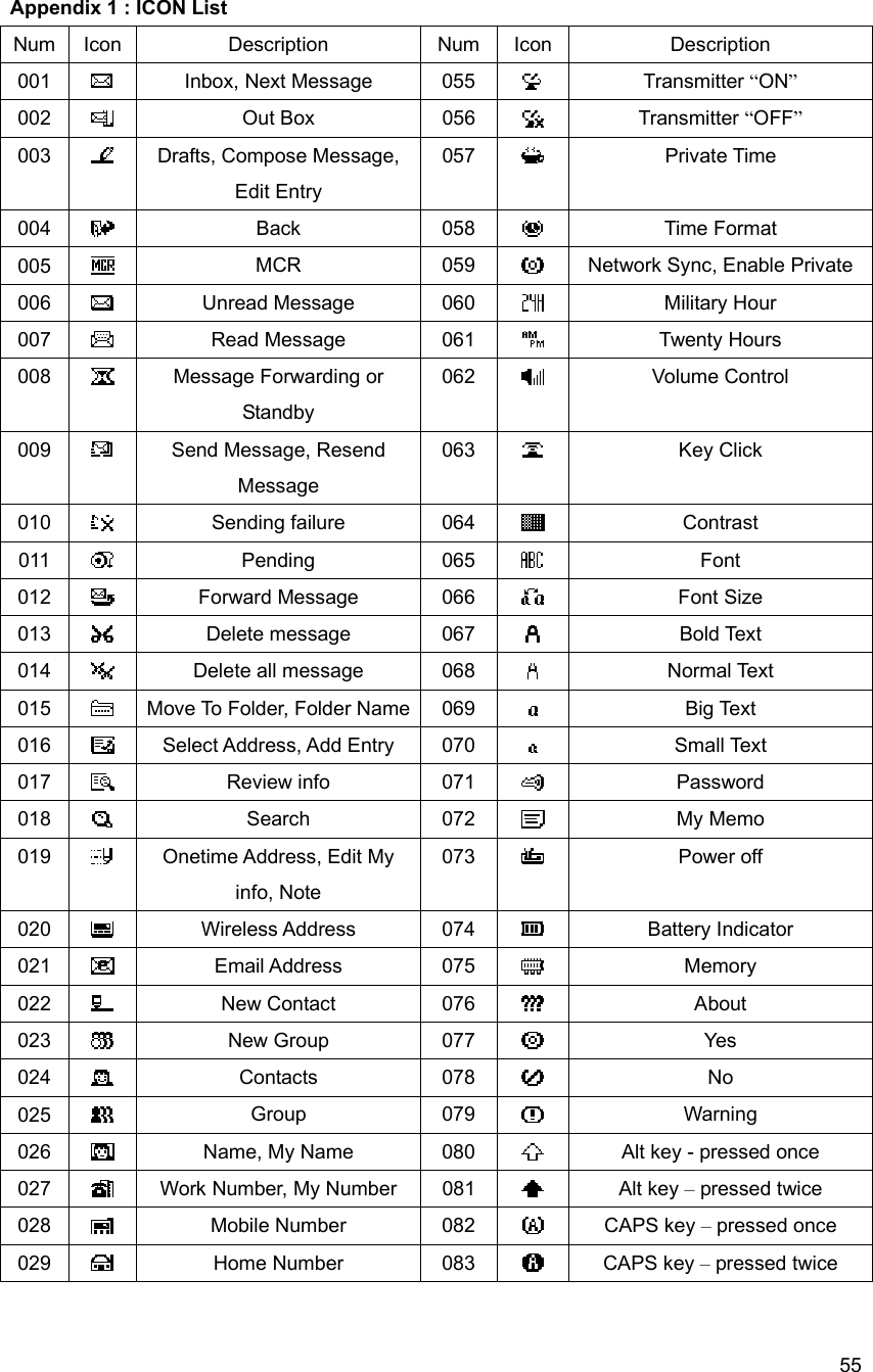  55Appendix 1 : ICON List Num Icon  Description  Num  Icon  Description 001   Inbox, Next Message  055   Transmitter &ldquo;ON&rdquo; 002   Out Box  056   Transmitter &ldquo;OFF&rdquo; 003   Drafts, Compose Message, Edit Entry 057   Private Time 004   Back 058  Time Format 005   MCR 059  Network Sync, Enable Private 006   Unread Message  060   Military Hour 007   Read Message  061   Twenty Hours 008   Message Forwarding or Standby 062   Volume Control 009   Send Message, Resend Message 063   Key Click 010   Sending failure  064   Contrast 011   Pending 065  Font 012   Forward Message  066   Font Size 013   Delete message  067   Bold Text 014   Delete all message  068   Normal Text 015   Move To Folder, Folder Name 069   Big Text 016   Select Address, Add Entry  070   Small Text 017   Review info  071   Password 018   Search 072  My Memo 019   Onetime Address, Edit My info, Note 073   Power off 020   Wireless Address  074   Battery Indicator 021   Email Address  075   Memory 022   New Contact  076   About 023   New Group  077   Yes 024   Contacts 078  No 025   Group 079  Warning 026   Name, My Name  080   Alt key - pressed once 027   Work Number, My Number  081   Alt key &ndash; pressed twice 028   Mobile Number  082   CAPS key &ndash; pressed once 029   Home Number  083   CAPS key &ndash; pressed twice 