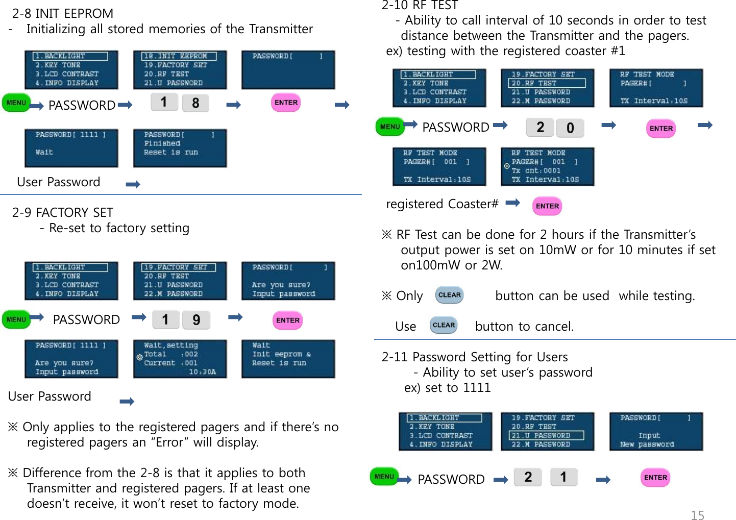 2-10 RF TEST    - Ability to call interval of 10 seconds in order to test distance between the Transmitter and the pagers.  ex) testing with the registered coaster #1                      PASSWORD                                       registered Coaster#  ※ RF Test can be done for 2 hours if the Transmitter‟s output power is set on 10mW or for 10 minutes if set on100mW or 2W.  ※ Only                button can be used  while testing.        Use             button to cancel.  2-11 Password Setting for Users        - Ability to set user‟s password      ex) set to 1111              PASSWORD                                                      2-8 INIT EEPROM  - Initializing all stored memories of the Transmitter              PASSWORD       User Password   2-9 FACTORY SET        - Re-set to factory setting                 PASSWORD     User Password  ※ Only applies to the registered pagers and if there‟s no registered pagers an &ldquo;Error&rdquo; will display.  ※ Difference from the 2-8 is that it applies to both Transmitter and registered pagers. If at least one doesn‟t receive, it won‟t reset to factory mode.  15 