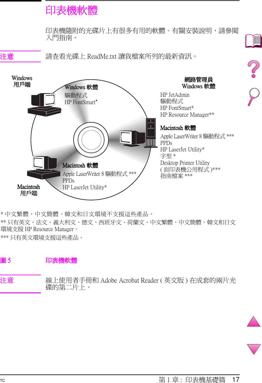 Hp Laser Jet 4050t 4050tn 印表機 使用手冊 Bpl