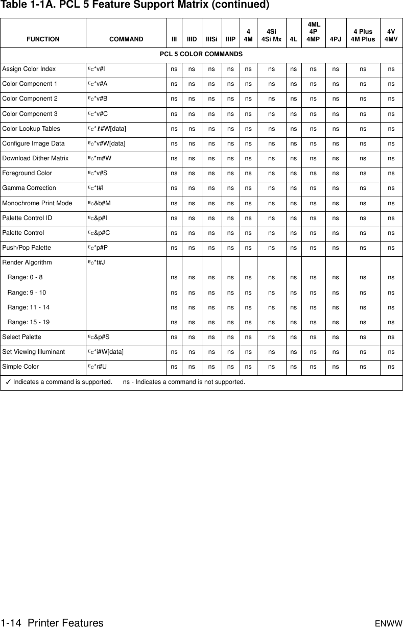 Hp Pcl 5 Comparison Guide Enww Pcl Pjl Reference Bpl136