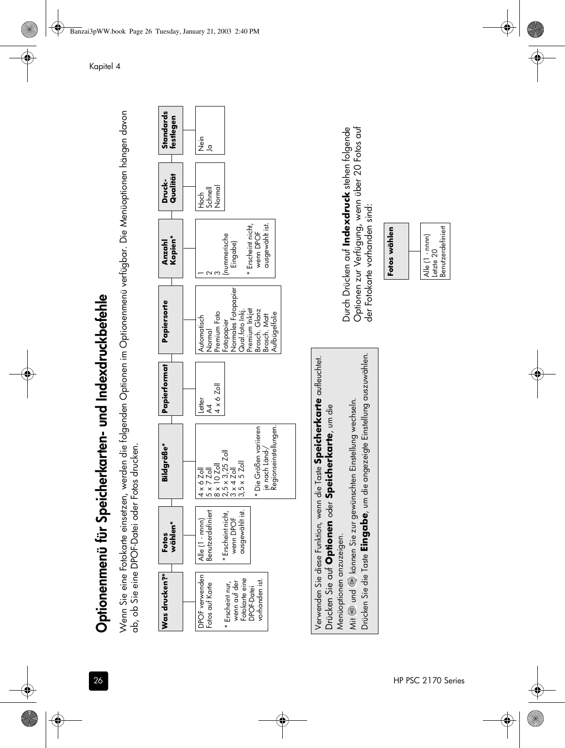 Hp Banzai3pww Psc 2170 Series All In One German Reference Guide Bpu