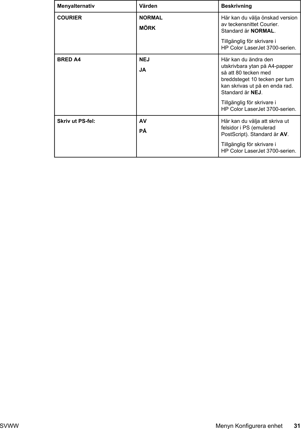 Hp Color Laserjet 3500 And 3700 User Guide Svww Laser Jet Series