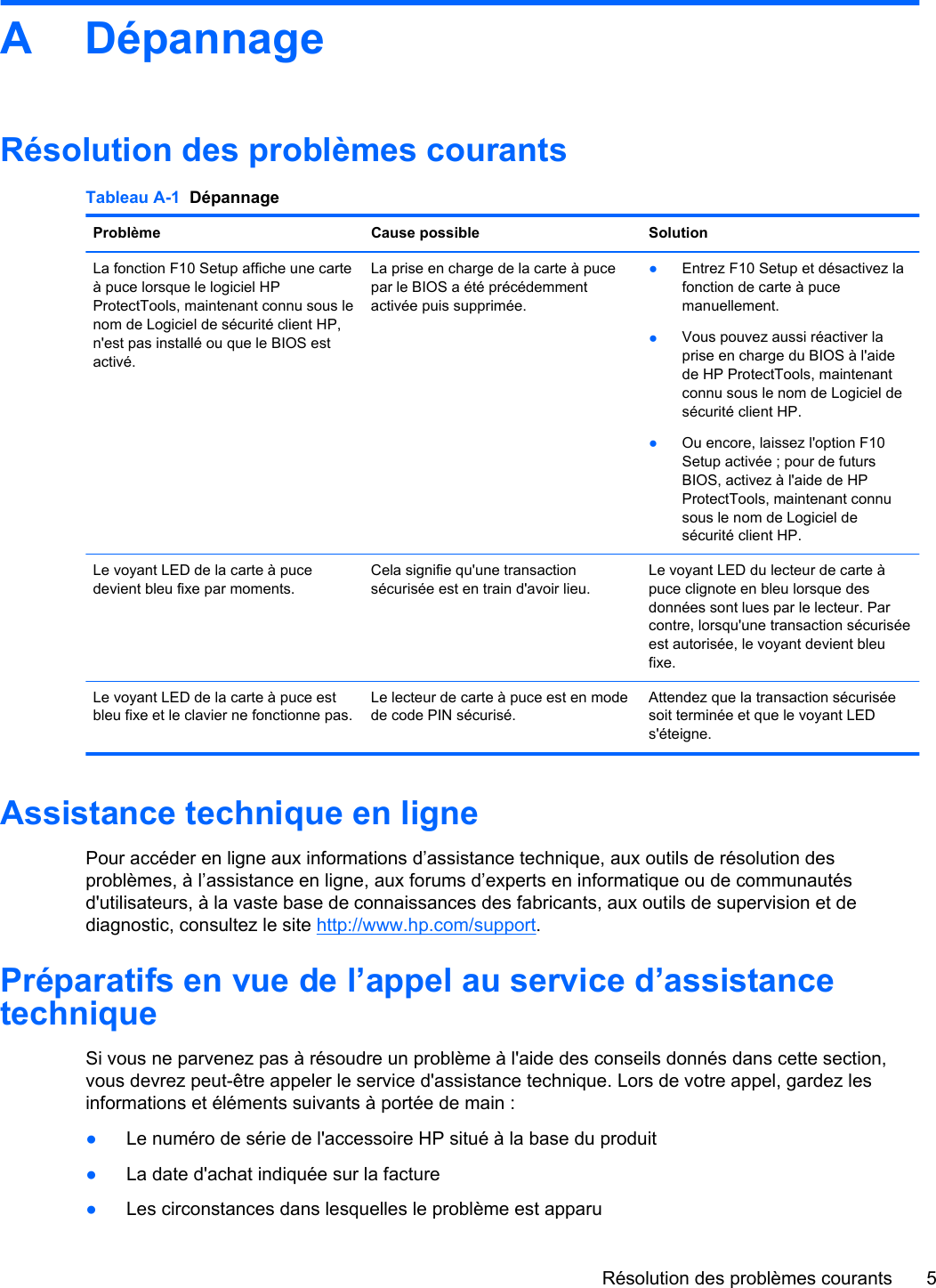 Page 11 of 12 - HP USB Smartcard Keyboard User Guide Manuel De L'utilisateur C03939209