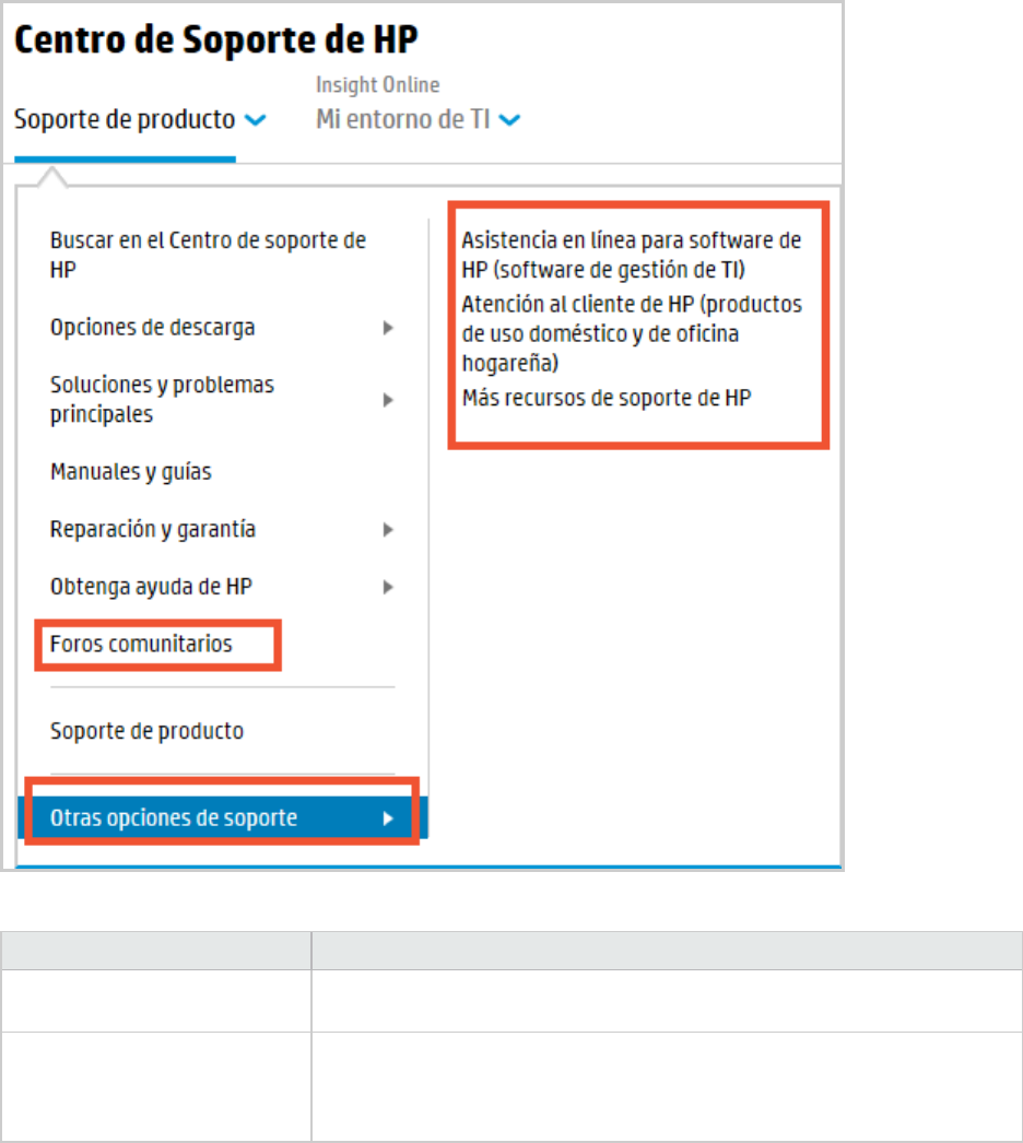 HP Título De Página Título, Incluido El Nombre Producto Centro Soporte Guía  Usuario C04765102