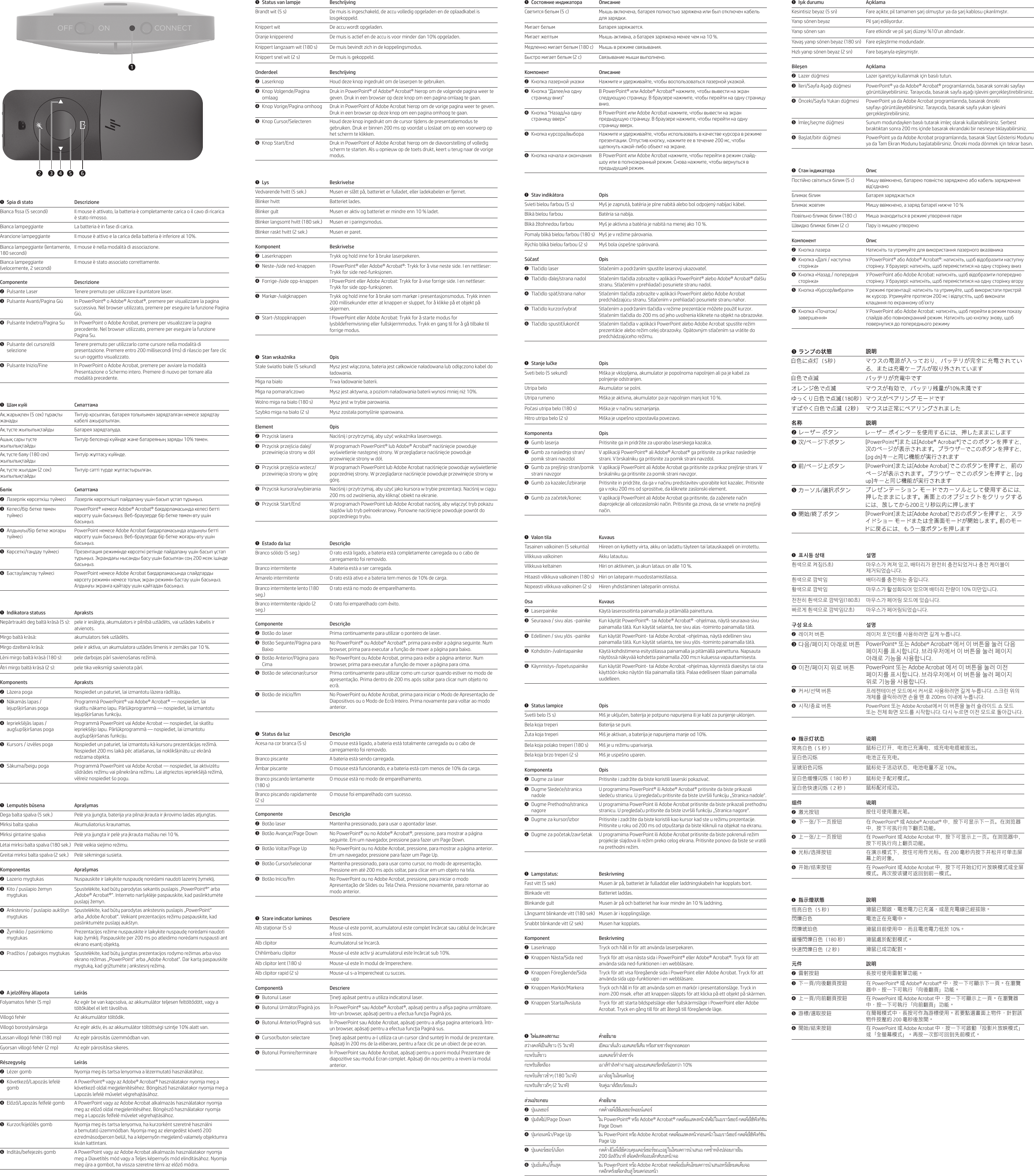 Page 2 of 2 - HP  Quick Setup Guide C05848972