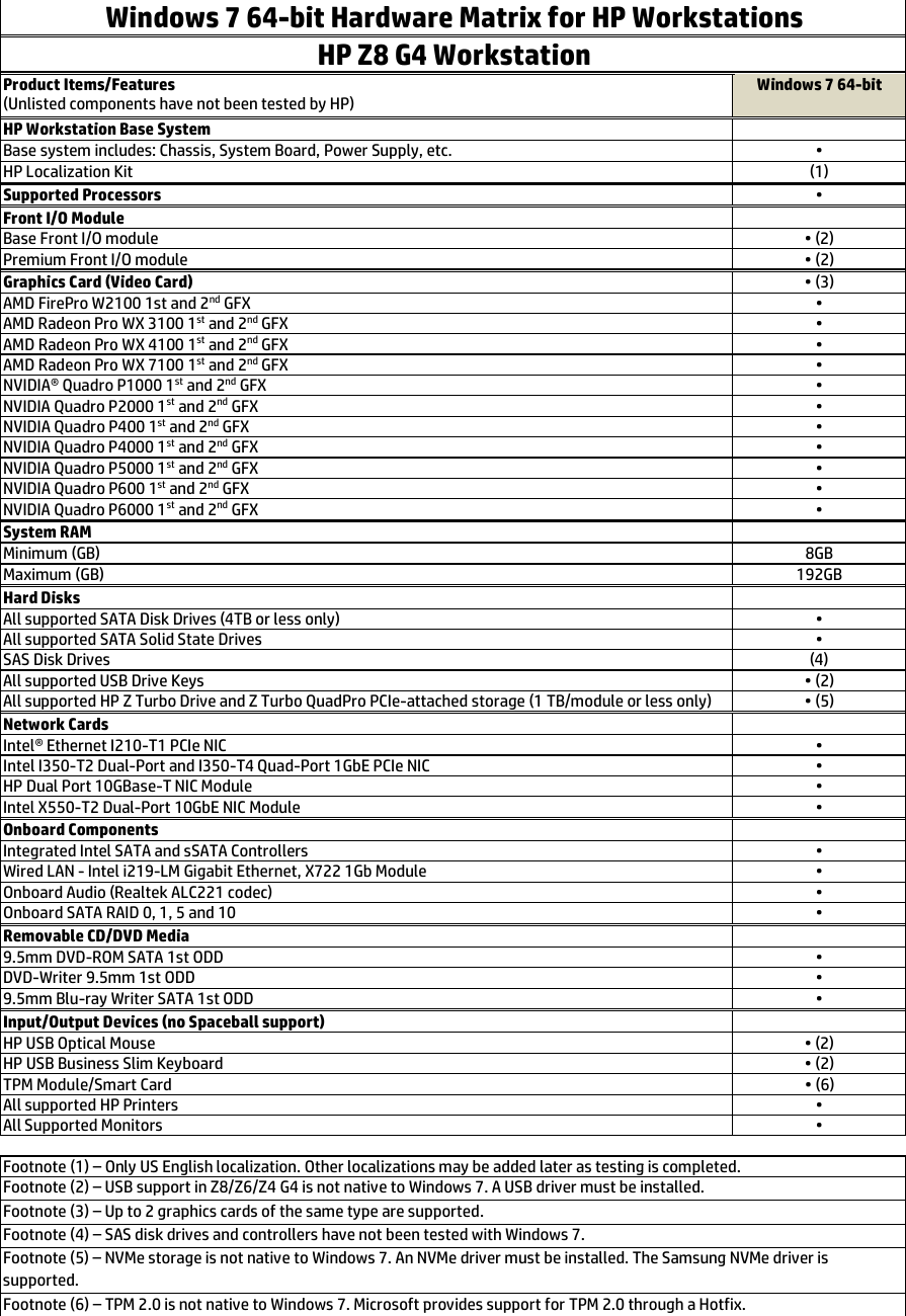 Page 2 of 4 - HP Linux Hardware Matrix For Workstations-Forests Windows® 7 64-bit Z8 G4, Z6 And Z4 G4 Workstations C05857891