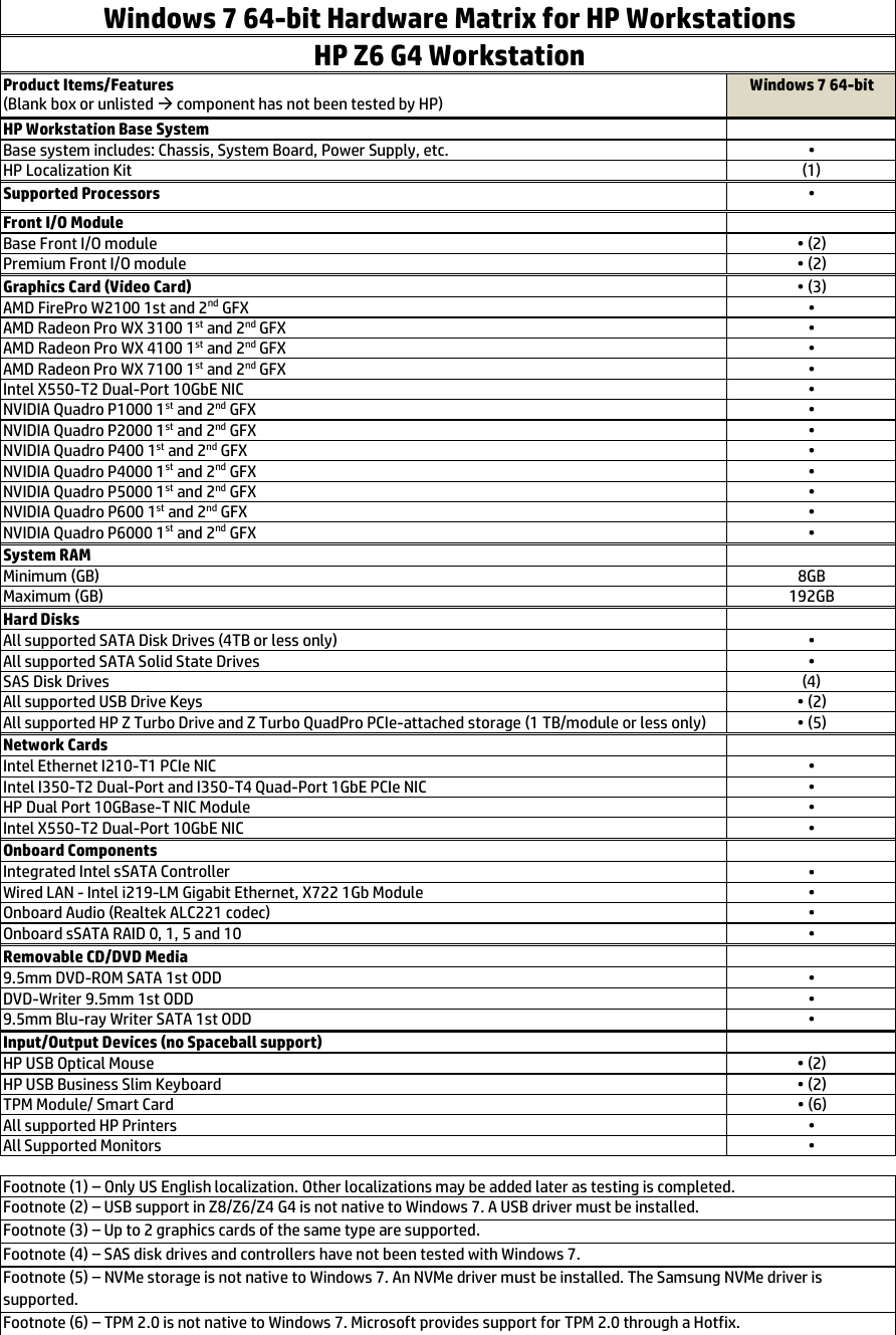 Page 3 of 4 - HP Linux Hardware Matrix For Workstations-Forests Windows® 7 64-bit Z8 G4, Z6 And Z4 G4 Workstations C05857891