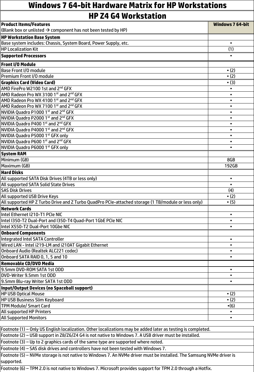 Page 4 of 4 - HP Linux Hardware Matrix For Workstations-Forests Windows® 7 64-bit Z8 G4, Z6 And Z4 G4 Workstations C05857891