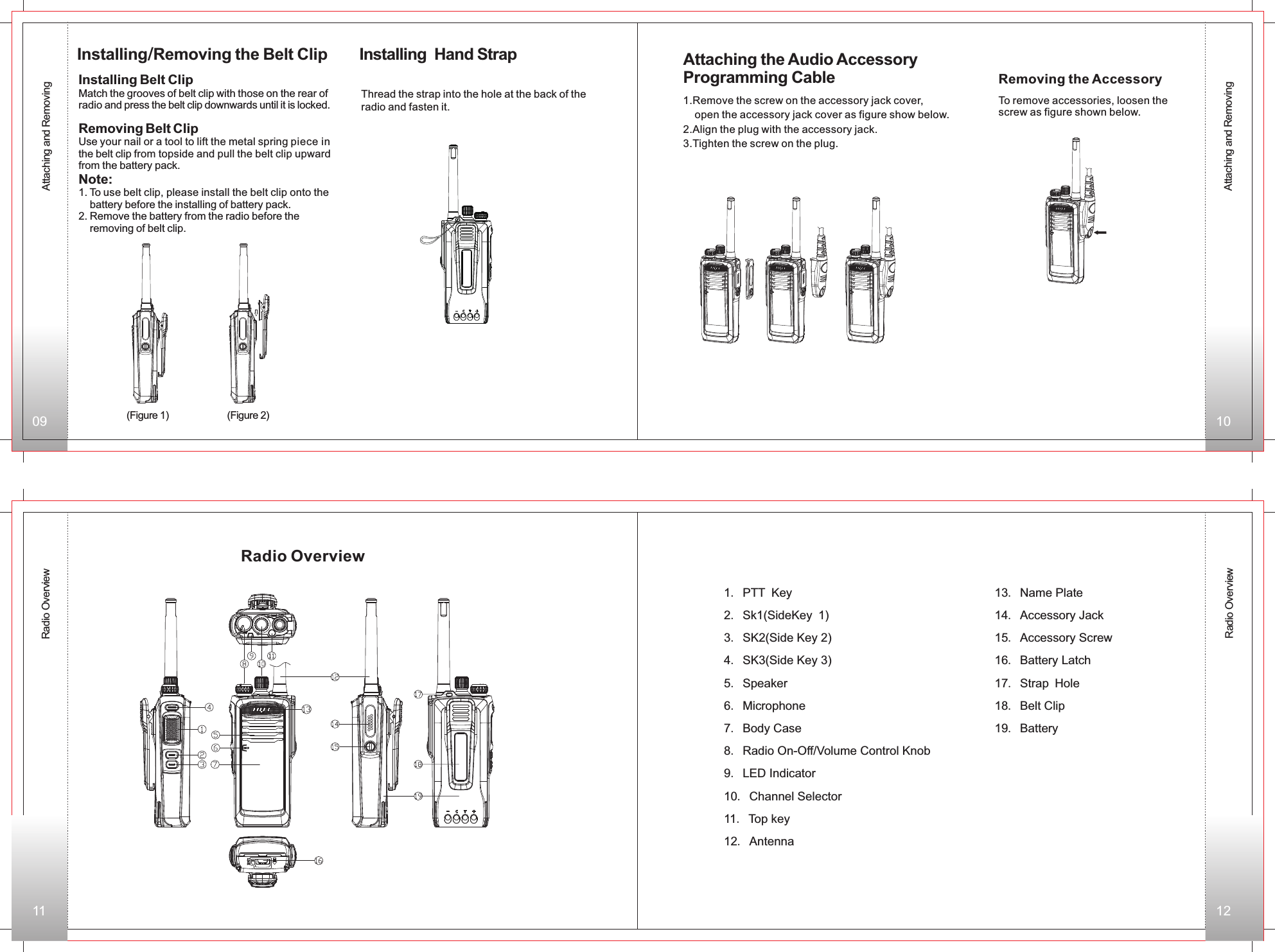 1. PTT Key2. Sk1(SideKey 1)3. SK2(Side Key 2)4. SK3(Side Key 3)5. Speaker6. Microphone 7. Body Case8. Radio On-Off/Volume Control Knob9. LED Indicator10. Channel Selector11. Top key 12. Antenna14. Accessory Jack15. Accessory Screw16. Battery Latch17. Strap Hole18. Belt Clip19. Battery   13. Name Plate Installing Belt ClipMatch the grooves of belt clip with those on the rear of  radio and press the belt clip downwards until it is locked.Installing/Removing the Belt Clip Removing Belt Clip Use your nail or a tool to lift the metal spring piece inthe belt clip from topside and pull the belt clip upward from the battery pack.Note:1. To use belt clip, please install the belt clip onto the    battery before the installing of battery pack.2. Remove the battery from the radio before the     removing of belt clip.Installing Hand StrapThread the strap into the hole at the back of theradio and fasten it.Attaching the Audio AccessoryProgramming Cable1.Remove the screw on the accessory jack cover,     open the accessory jack cover as figure show below. 2.Align the plug with the accessory jack.3.Tighten the screw on the plug.Removing the AccessoryTo remove accessories, loosen the screw as figure shown below.(Figure 1) (Figure 2)09 1011 12Radio OverviewAttaching and RemovingAttaching and RemovingRadio OverviewRadio Overview