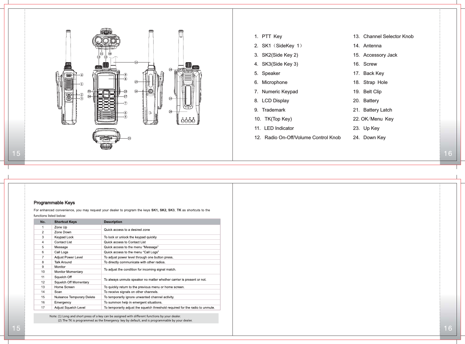 1. PTT Key2. SK1（SideKey 1）3. SK2(Side Key 2)4. SK3(Side Key 3)5. Speaker6. Microphone 7. Numeric Keypad8. LCD Display9. Trademark10. TK(Top Key)11. LED Indicator 12. Radio On-Off/Volume Control Knob 22 23172414. Antenna15. Accessory Jack16. Screw17. Back Key18. Strap Hole19. Belt Clip20. Battery21. Battery Latch22.OK/Menu Key 23. Up Key  24. Down Key  13. Channel Selector Knob 