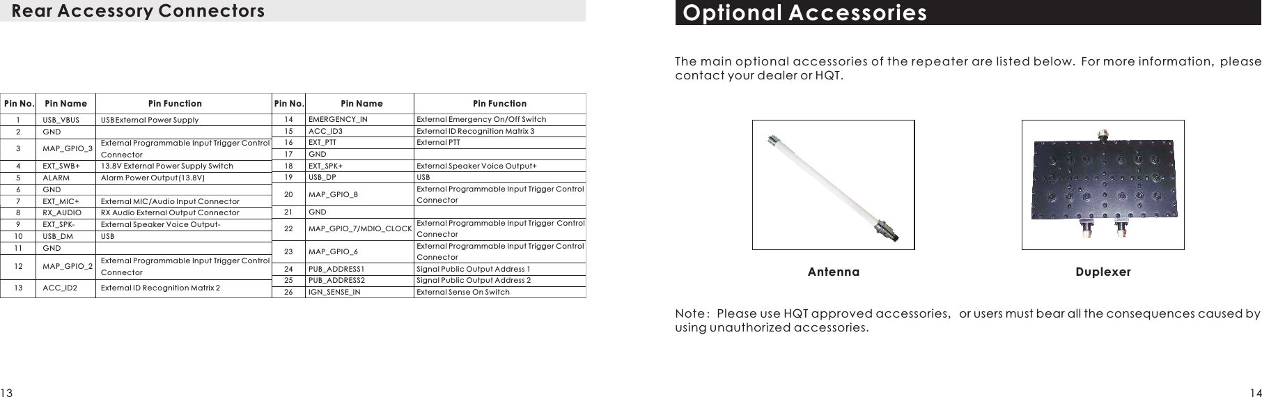 Optional AccessoriesRear Accessory Connectors13 14Pin No. Pin Name Pin Function1 USB_VBUS USB External Power Supply2 GND3 MAP_GPIO_3 External Programmable Input Trigger Control Connector 4 EXT_SWB+ 13.8V External Power Supply Switch 5 ALARM Alarm Power Output (13.8V) 6 GND7 EXT_MIC+ External MIC/Audio Input Connector 8 RX_AUDIO RX Audio External Output Connector 9 EXT_SPK- External Speaker Voice Output- 10 USB_DM USB11 GND12 MAP_GPIO_2 External Programmable Input Trigger Control Connector13 ACC_ID2 External ID Recognition Matrix 2 14 EMERGENCY_IN15 ACC_ID316 EXT_PTT17 GND 18 EXT_SPK+ 19 USB_DP20 MAP_GPIO_8 21  GND  22 MAP_GPIO_7/MDIO_CLOCK 23 MAP_GPIO_624 PUB_ADDRESS125 PUB_ADDRESS226 IGN_SENSE_INExternal ID  Recognition Matrix 3External Emergency On/Off SwitchExternal PTT External Speaker Voice Output+USBExternal Programmable Input Trigger Control Connector Control External Programmable Input TriggerConnectorExternal Programmable Input Trigger Control ConnectorSignal Public Output Address 1Signal Public Output Address 2External Sense On SwitchPin No. Pin Name Pin FunctionThe main optional accessories of the repeater are listed below. For more information, please contact your dealer or HQT. Note: Please use HQT approved accessories, or users must bear all the consequences caused by using unauthorized accessories. Antenna   Duplexer