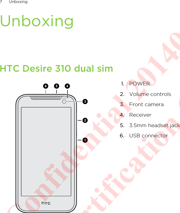 UnboxingHTC Desire 310 dual sim1. POWER2. Volume controls3. Front camera4. Receiver5. 3.5mm headset jack6. USB connector7 UnboxingHTC Confidential 20140224 For Certification Only