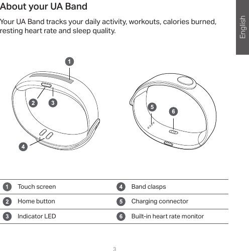 English2 3About your UA BandYour UA Band tracks your daily activity, workouts, calories burned, resting heart rate and sleep quality. Touch screen Band claspsHome button Charging connectorIndicator LED Built-in heart rate monitor