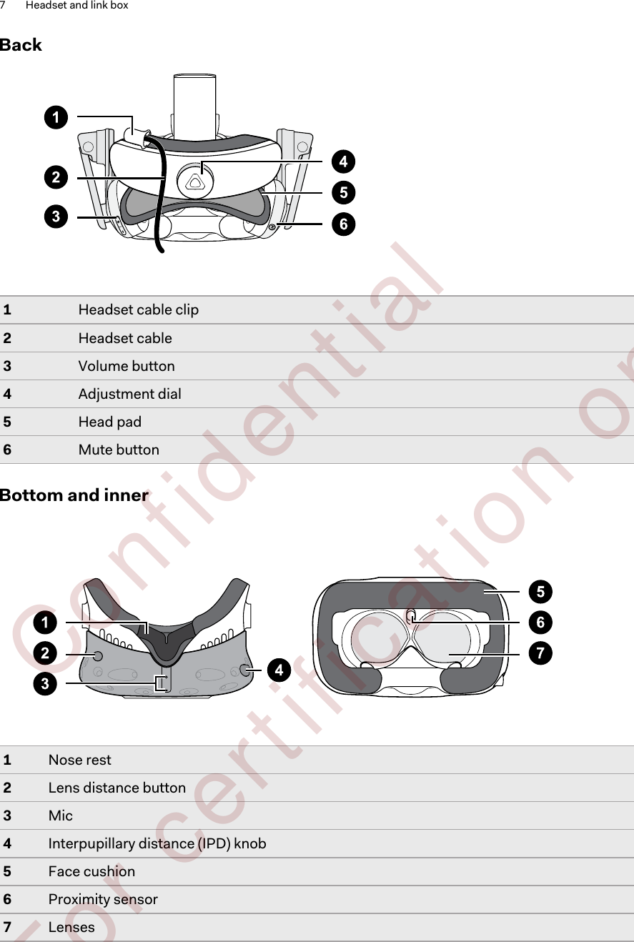 Back1Headset cable clip2Headset cable3Volume button4Adjustment dial5Head pad6Mute buttonBottom and inner1Nose rest2Lens distance button3Mic4Interpupillary distance (IPD) knob5Face cushion6Proximity sensor7Lenses7 Headset and link box        Confident ial  For cert ificat ion only