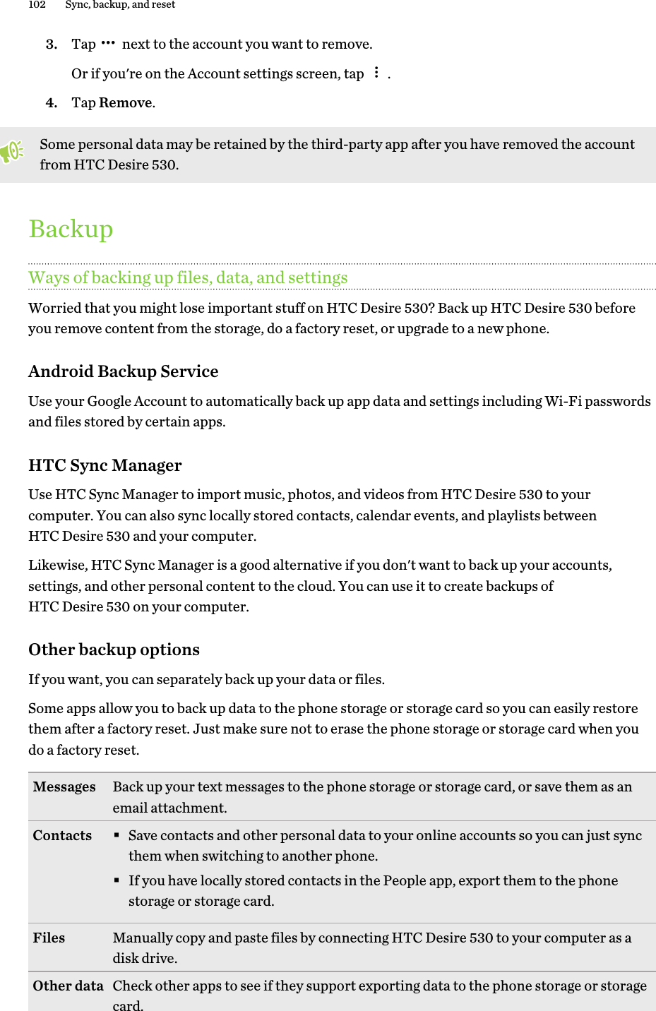 3. Tap   next to the account you want to remove. Or if you&apos;re on the Account settings screen, tap  .4. Tap Remove.Some personal data may be retained by the third-party app after you have removed the accountfrom HTC Desire 530.BackupWays of backing up files, data, and settingsWorried that you might lose important stuff on HTC Desire 530? Back up HTC Desire 530 beforeyou remove content from the storage, do a factory reset, or upgrade to a new phone.Android Backup ServiceUse your Google Account to automatically back up app data and settings including Wi-Fi passwordsand files stored by certain apps.HTC Sync ManagerUse HTC Sync Manager to import music, photos, and videos from HTC Desire 530 to yourcomputer. You can also sync locally stored contacts, calendar events, and playlists betweenHTC Desire 530 and your computer.Likewise, HTC Sync Manager is a good alternative if you don&apos;t want to back up your accounts,settings, and other personal content to the cloud. You can use it to create backups ofHTC Desire 530 on your computer.Other backup optionsIf you want, you can separately back up your data or files.Some apps allow you to back up data to the phone storage or storage card so you can easily restorethem after a factory reset. Just make sure not to erase the phone storage or storage card when youdo a factory reset.Messages Back up your text messages to the phone storage or storage card, or save them as anemail attachment.Contacts §Save contacts and other personal data to your online accounts so you can just syncthem when switching to another phone.§If you have locally stored contacts in the People app, export them to the phonestorage or storage card.Files Manually copy and paste files by connecting HTC Desire 530 to your computer as adisk drive.Other data Check other apps to see if they support exporting data to the phone storage or storagecard.102 Sync, backup, and reset