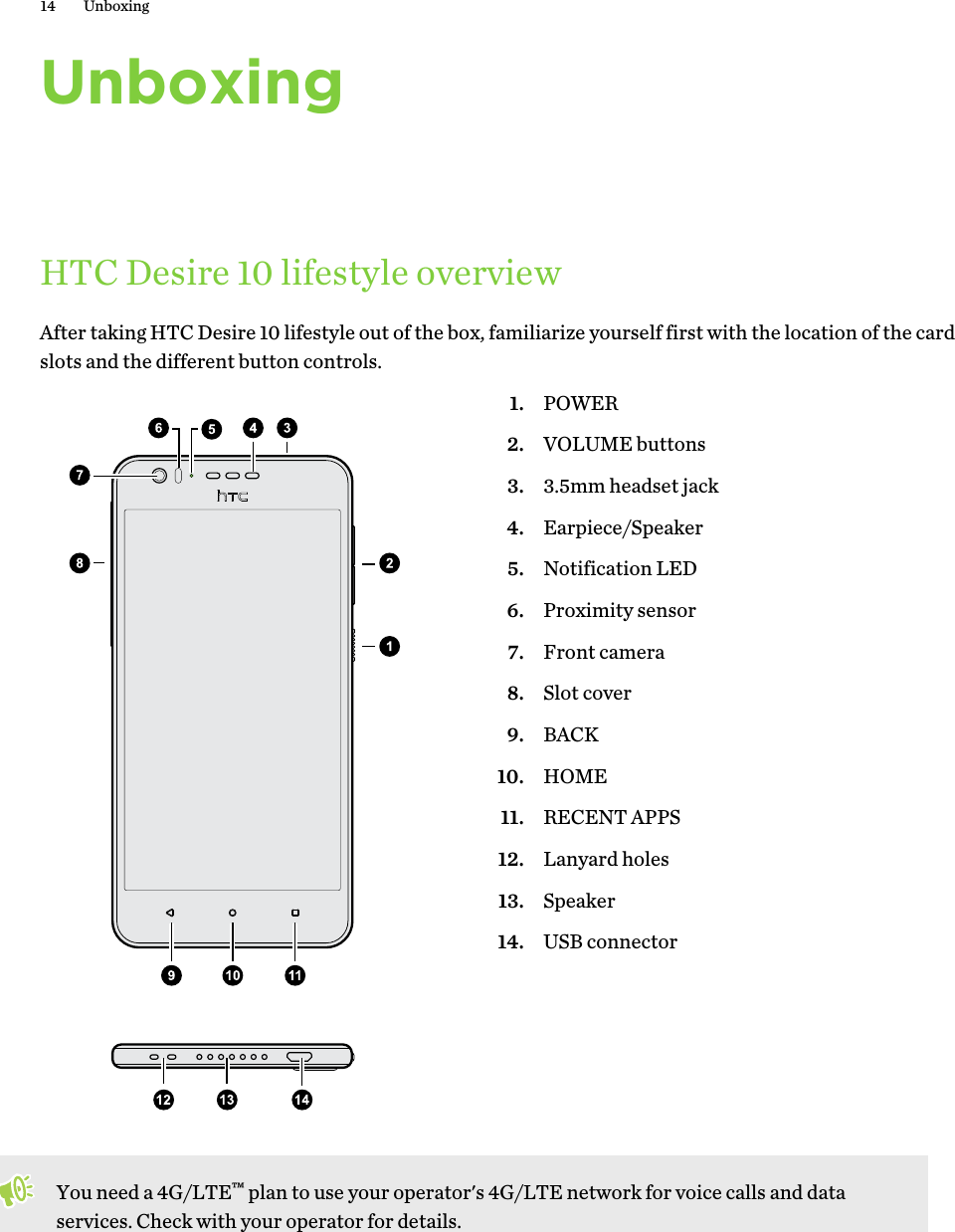 UnboxingHTC Desire 10 lifestyle overviewAfter taking HTC Desire 10 lifestyle out of the box, familiarize yourself first with the location of the card slots and the different button controls. 1. POWER2. VOLUME buttons3. 3.5mm headset jack4. Earpiece/Speaker5. Notification LED6. Proximity sensor7. Front camera8. Slot cover9. BACK10. HOME11. RECENT APPS12. Lanyard holes13. Speaker14. USB connectorYou need a 4G/LTE™ plan to use your operator&apos;s 4G/LTE network for voice calls and data services. Check with your operator for details.14 Unboxing