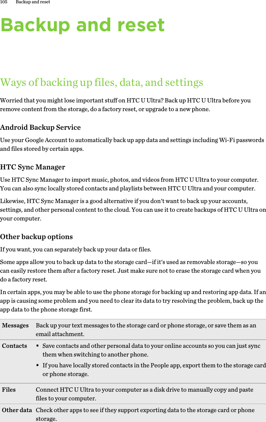 Backup and resetWays of backing up files, data, and settingsWorried that you might lose important stuff on HTC U Ultra? Back up HTC U Ultra before youremove content from the storage, do a factory reset, or upgrade to a new phone.Android Backup ServiceUse your Google Account to automatically back up app data and settings including Wi-Fi passwordsand files stored by certain apps.HTC Sync ManagerUse HTC Sync Manager to import music, photos, and videos from HTC U Ultra to your computer.You can also sync locally stored contacts and playlists between HTC U Ultra and your computer.Likewise, HTC Sync Manager is a good alternative if you don&apos;t want to back up your accounts,settings, and other personal content to the cloud. You can use it to create backups of HTC U Ultra onyour computer.Other backup optionsIf you want, you can separately back up your data or files.Some apps allow you to back up data to the storage card—if it&apos;s used as removable storage—so youcan easily restore them after a factory reset. Just make sure not to erase the storage card when youdo a factory reset.In certain apps, you may be able to use the phone storage for backing up and restoring app data. If anapp is causing some problem and you need to clear its data to try resolving the problem, back up theapp data to the phone storage first.Messages Back up your text messages to the storage card or phone storage, or save them as anemail attachment.Contacts §Save contacts and other personal data to your online accounts so you can just syncthem when switching to another phone.§If you have locally stored contacts in the People app, export them to the storage cardor phone storage.Files Connect HTC U Ultra to your computer as a disk drive to manually copy and pastefiles to your computer.Other data Check other apps to see if they support exporting data to the storage card or phonestorage.105 Backup and reset