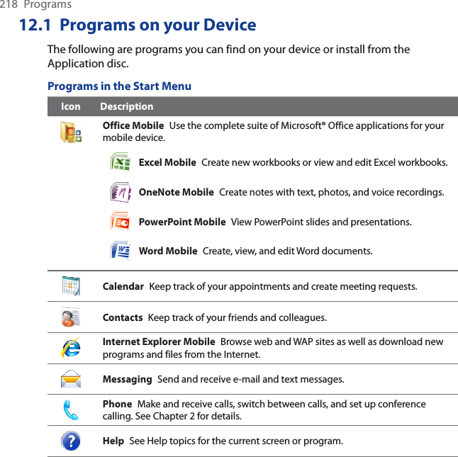 218 Programs12.1 Programs on your DeviceThe following are programs you can find on your device or install from the Application disc.Programs in the Start MenuIcon DescriptionOffice Mobile Use the complete suite of Microsoft® Office applications for your mobile device.Excel Mobile Create new workbooks or view and edit Excel workbooks.OneNote Mobile Create notes with text, photos, and voice recordings.PowerPoint Mobile View PowerPoint slides and presentations.Word Mobile Create, view, and edit Word documents.Calendar Keep track of your appointments and create meeting requests.Contacts Keep track of your friends and colleagues.Internet Explorer Mobile Browse web and WAP sites as well as download new programs and files from the Internet.Messaging Send and receive e-mail and text messages.Phone Make and receive calls, switch between calls, and set up conference calling. See Chapter 2 for details.Help See Help topics for the current screen or program.