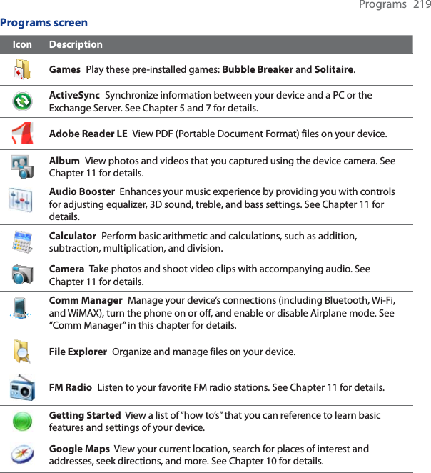 Programs 219Programs screenIcon DescriptionGames Play these pre-installed games: Bubble Breaker and Solitaire.ActiveSync Synchronize information between your device and a PC or the Exchange Server. See Chapter 5 and 7 for details.Adobe Reader LE View PDF (Portable Document Format) files on your device.Album View photos and videos that you captured using the device camera. See Chapter 11 for details.Audio Booster  Enhances your music experience by providing you with controls for adjusting equalizer, 3D sound, treble, and bass settings. See Chapter 11 for details.Calculator Perform basic arithmetic and calculations, such as addition, subtraction, multiplication, and division.Camera Take photos and shoot video clips with accompanying audio. See Chapter 11 for details.Comm Manager Manage your device’s connections (including Bluetooth, Wi-Fi, and WiMAX), turn the phone on or off, and enable or disable Airplane mode. See “Comm Manager” in this chapter for details.File Explorer Organize and manage files on your device.FM Radio Listen to your favorite FM radio stations. See Chapter 11 for details.Getting Started  View a list of “how to’s” that you can reference to learn basic features and settings of your device.Google Maps  View your current location, search for places of interest and addresses, seek directions, and more. See Chapter 10 for details.