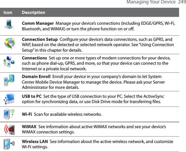 Managing Your Device  249Icon DescriptionComm Manager  Manage your device’s connections (including EDGE/GPRS, Wi-Fi, Bluetooth, and WiMAX) or turn the phone function on or off.Connection Setup  Configure your device’s data connections, such as GPRS, and WAP, based on the detected or selected network operator. See “Using Connection Setup” in this chapter for details.Connections  Set up one or more types of modem connections for your device, such as phone dial-up, GPRS, and more, so that your device can connect to the Internet or a private local network.Domain Enroll  Enroll your device in your company’s domain to let System Center Mobile Device Manager to manage the device. Please ask your Server Administrator for more details. USB to PC Set the type of USB connection to your PC. Select the ActiveSync option for synchronizing data, or use Disk Drive mode for transferring files.Wi-Fi  Scan for available wireless networks.WiMAX  See information about active WiMAX networks and see your device’s WiMAX connection settings.Wireless LAN  See information about the active wireless network, and customize Wi-Fi settings.