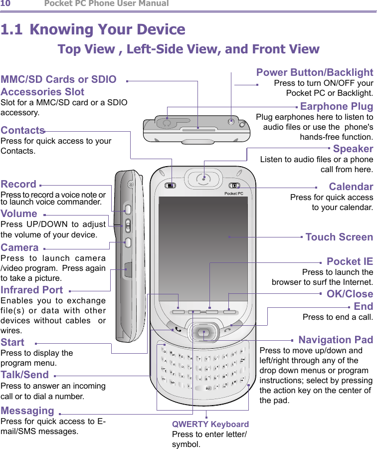                   Pocket PC Phone User Manual10Pocket PC Phone User Manual 11161.1 Knowing Your DeviceTop View , Left-Side View, and Front ViewRecordPress to record a voice note or to launch voice commander.VolumePress  UP/DOWN to  adjust the volume of your device.CameraPress  to  launch  camera /video program.  Press again to take a picture.Infrared PortEnables  you  to  exchange file(s)  or  data  with  other devices  without  cables    or wires.Start Press to display the program menu.Talk/SendPress to answer an incoming call or to dial a number.MessagingPress for quick access to E-mail/SMS messages.Power Button/BacklightPress to turn ON/OFF your Pocket PC or Backlight.Earphone PlugPlug earphones here to listen to audio les or use the  phone&apos;s hands-free function.SpeakerListen to audio les or a phone call from here.CalendarPress for quick access to your calendar.Touch ScreenPocket IE             Press to launch the browser to surf the Internet.             OK/CloseEndPress to end a call.MMC/SD Cards or SDIO Accessories SlotSlot for a MMC/SD card or a SDIO accessory.ContactsPress for quick access to your Contacts.Navigation PadPress to move up/down and left/right through any of the drop down menus or program instructions; select by pressing the action key on the center of the pad. QWERTY KeyboardPress to enter letter/symbol.