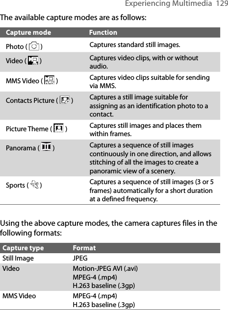 Experiencing Multimedia  129The available capture modes are as follows:Capture mode FunctionPhoto (   ) Captures standard still images.Video (   )Captures video clips, with or without audio.MMS Video (  ) Captures video clips suitable for sending via MMS.Contacts Picture (   ) Captures a still image suitable for assigning as an identification photo to a contact.Picture Theme (   ) Captures still images and places them within frames.Panorama (   ) Captures a sequence of still images continuously in one direction, and allows stitching of all the images to create a panoramic view of a scenery.Sports (   )Captures a sequence of still images (3 or 5 frames) automatically for a short duration at a defined frequency.Using the above capture modes, the camera captures files in the following formats:Capture type FormatStill Image JPEGVideo Motion-JPEG AVI (.avi)MPEG-4 (.mp4)H.263 baseline (.3gp)MMS Video MPEG-4 (.mp4)H.263 baseline (.3gp)