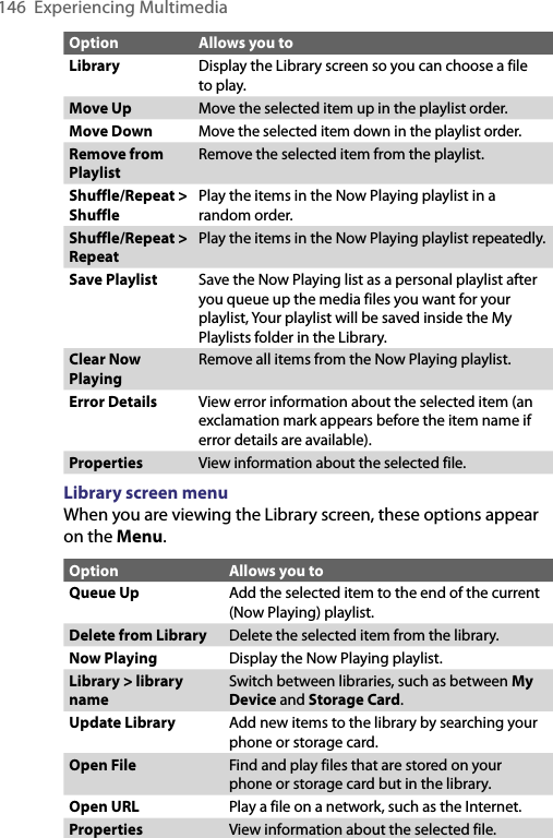 146  Experiencing MultimediaOption Allows you toLibrary Display the Library screen so you can choose a file to play.Move Up Move the selected item up in the playlist order.Move DownMove the selected item down in the playlist order.Remove from PlaylistRemove the selected item from the playlist.Shuffle/Repeat &gt; ShufflePlay the items in the Now Playing playlist in a random order.Shuffle/Repeat &gt; RepeatPlay the items in the Now Playing playlist repeatedly.Save Playlist Save the Now Playing list as a personal playlist after you queue up the media files you want for your playlist, Your playlist will be saved inside the My Playlists folder in the Library.Clear Now PlayingRemove all items from the Now Playing playlist.Error Details View error information about the selected item (an exclamation mark appears before the item name if error details are available).Properties View information about the selected file.Library screen menuWhen you are viewing the Library screen, these options appear on the Menu.Option Allows you toQueue Up Add the selected item to the end of the current (Now Playing) playlist.Delete from Library Delete the selected item from the library.Now Playing Display the Now Playing playlist.Library &gt; library nameSwitch between libraries, such as between My Device and Storage Card.Update Library Add new items to the library by searching your phone or storage card.Open File Find and play files that are stored on your phone or storage card but in the library.Open URL Play a file on a network, such as the Internet.Properties View information about the selected file.