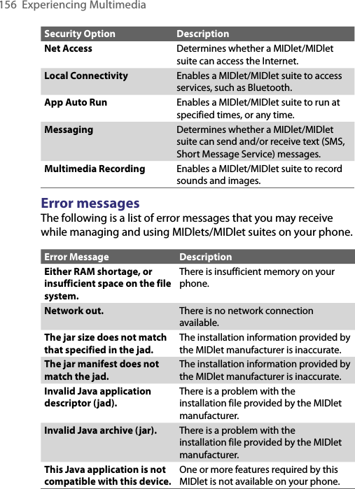 156  Experiencing MultimediaSecurity Option DescriptionNet Access Determines whether a MIDlet/MIDlet suite can access the Internet.Local Connectivity Enables a MIDlet/MIDlet suite to access services, such as Bluetooth.App Auto Run Enables a MIDlet/MIDlet suite to run at specified times, or any time.Messaging Determines whether a MIDlet/MIDlet suite can send and/or receive text (SMS, Short Message Service) messages.Multimedia Recording Enables a MIDlet/MIDlet suite to record sounds and images.Error messagesThe following is a list of error messages that you may receive while managing and using MIDlets/MIDlet suites on your phone. Error Message DescriptionEither RAM shortage, or insufficient space on the file system.There is insufficient memory on your phone.Network out. There is no network connection available.The jar size does not match that specified in the jad.The installation information provided by the MIDlet manufacturer is inaccurate.The jar manifest does not match the jad.The installation information provided by the MIDlet manufacturer is inaccurate.Invalid Java application descriptor (jad).There is a problem with the installation file provided by the MIDlet manufacturer.Invalid Java archive (jar). There is a problem with the installation file provided by the MIDlet manufacturer.This Java application is not compatible with this device.One or more features required by this MIDlet is not available on your phone.
