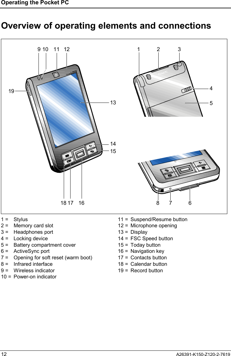 Operating the Pocket PC  12  A26391-K150-Z120-2-7619 Overview of operating elements and connections  910 1118 17 16141513191267812 345 1 =   Stylus 2 =   Memory card slot 3 =   Headphones port 4 =   Locking device 5 =   Battery compartment cover 6 =   ActiveSync port 7 =   Opening for soft reset (warm boot) 8 =   Infrared interface 9 =   Wireless indicator 10 =  Power-on indicator 11 =  Suspend/Resume button 12 =  Microphone opening 13 =  Display 14 =  FSC Speed button 15 =  Today button 16 =  Navigation key 17 =  Contacts button 18 =  Calendar button 19 =  Record button  