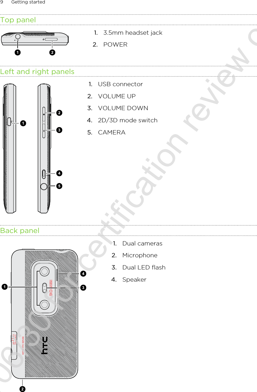 Top panel1. 3.5mm headset jack2. POWERLeft and right panels1. USB connector2. VOLUME UP3. VOLUME DOWN4. 2D/3D mode switch5. CAMERABack panel1. Dual cameras2. Microphone3. Dual LED flash4. Speaker9 Getting started2011/06/30 for certification review only