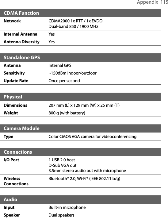Appendix  115CDMA FunctionNetwork CDMA2000 1x RTT / 1x EVDODual-band 850 / 1900 MHzInternal Antenna YesAntenna Diversity YesStandalone GPSAntenna Internal GPSSensitivity  -150dBm indoor/outdoorUpdate Rate Once per secondPhysicalDimensions 207 mm (L) x 129 mm (W) x 25 mm (T)Weight 800 g (with battery)Camera ModuleType Color CMOS VGA camera for videoconferencingConnectionsI/O Port 1 USB 2.0 hostD-Sub VGA out3.5mm stereo audio out with microphoneWireless ConnectionsBluetooth® 2.0, Wi-Fi® (IEEE 802.11 b/g)AudioInput Built-in microphoneSpeaker Dual speakers