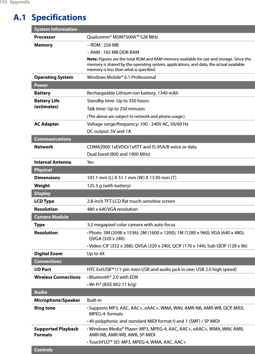 150  AppendixA.1  SpecificationsSystem InformationProcessor  Qualcomm® MSM7500A™ 528 MHzMemory – ROM : 256 MB– RAM : 192 MB DDR RAMNote: Figures are the total ROM and RAM memory available for use and storage. Since the memory is shared by the operating system, applications, and data, the actual available memory is less than what is specified.Operating System Windows Mobile® 6.1 ProfessionalPowerBattery Rechargeable Lithium-ion battery, 1340 mAhBattery Life (estimates) Standby time: Up to 350 hoursTalk time: Up to 250 minutes(The above are subject to network and phone usage.)AC Adapter Voltage range/frequency: 100 - 240V AC, 50/60 HzDC output: 5V and 1ACommunicationsNetwork CDMA2000 1xEVDO/1xRTT and IS-95A/B voice or dataDual-band (800 and 1900 MHz)Internal Antenna YesPhysicalDimensions 101.1 mm (L) X 51.1 mm (W) X 13.95 mm (T)Weight 125.5 g (with battery)DisplayLCD Type 2.8-inch TFT-LCD flat touch-sensitive screenResolution 480 x 640 VGA resolutionCamera ModuleType 3.2 megapixel color camera with auto focusResolution Photo: 3M (2048 x 1536); 2M (1600 x 1200); 1M (1280 x 960); VGA (640 x 480); QVGA (320 x 240)Video: CIF (352 x 288); QVGA (320 x 240); QCIF (176 x 144); Sub-QCIF (128 x 96)••Digital Zoom Up to 4XConnectionsI/O Port HTC ExtUSB™ (11-pin mini-USB and audio jack in one; USB 2.0 high speed)Wireless Connections Bluetooth® 2.0 with EDRWi-Fi® (IEEE 802.11 b/g)••AudioMicrophone/Speaker Built-inRing tone Supports MP3, AAC, AAC+, eAAC+, WMA, WAV, AMR-NB, AMR-WB, QCP, MIDI, MPEG-4  formats40 polyphonic and standard MIDI format 0 and 1 (SMF) / SP MIDI••Supported Playback FormatsWindows Media® Player: MP3, MPEG-4, AAC, AAC+, eAAC+, WMA, WAV, AMR, AMR-NB, AMR-WB, AWB, SP-MIDITouchFLO™ 3D: MP3, MPEG-4, WMA, AAC, AAC+••Controls