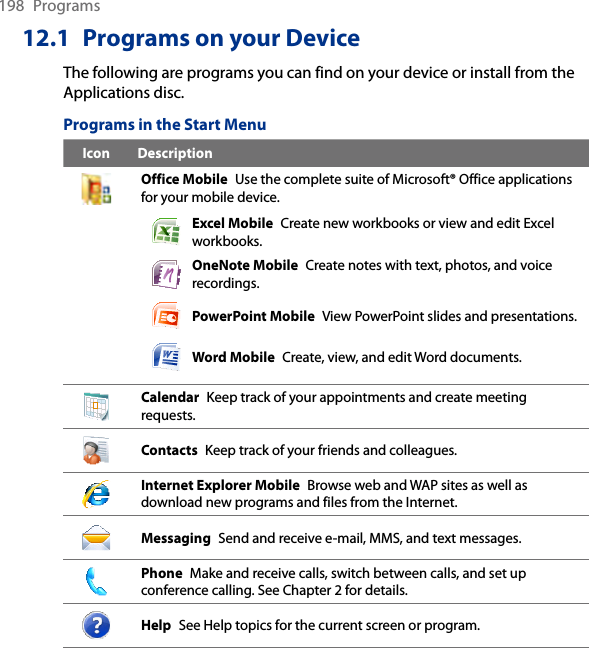 198  Programs12.1  Programs on your DeviceThe following are programs you can find on your device or install from the Applications disc.Programs in the Start MenuIcon DescriptionOffice Mobile  Use the complete suite of Microsoft® Office applications for your mobile device.Excel Mobile  Create new workbooks or view and edit Excel workbooks.OneNote Mobile  Create notes with text, photos, and voice recordings.PowerPoint Mobile  View PowerPoint slides and presentations.Word Mobile  Create, view, and edit Word documents.Calendar  Keep track of your appointments and create meeting requests.Contacts  Keep track of your friends and colleagues.Internet Explorer Mobile  Browse web and WAP sites as well as download new programs and files from the Internet.Messaging  Send and receive e-mail, MMS, and text messages.Phone  Make and receive calls, switch between calls, and set up conference calling. See Chapter 2 for details.Help  See Help topics for the current screen or program.