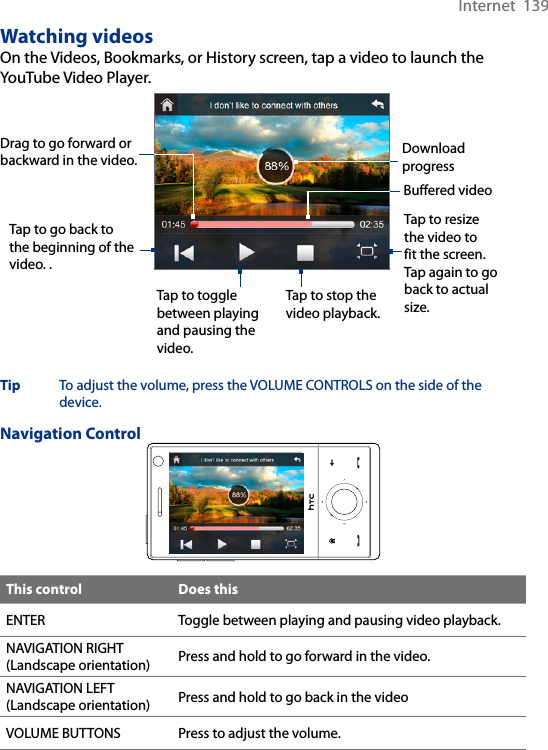 Internet  139Watching videosOn the Videos, Bookmarks, or History screen, tap a video to launch the YouTube Video Player. Tap to go back to the beginning of the video. .Tap to toggle between playing and pausing the video.Tap to stop the video playback. Tap to resize the video to fit the screen. Tap again to go back to actual size.Drag to go forward or backward in the video. Buffered videoDownload progressTip  To adjust the volume, press the VOLUME CONTROLS on the side of the device. Navigation ControlThis control Does thisENTER Toggle between playing and pausing video playback. NAVIGATION RIGHT (Landscape orientation) Press and hold to go forward in the video. NAVIGATION LEFT(Landscape orientation) Press and hold to go back in the videoVOLUME BUTTONS Press to adjust the volume.  