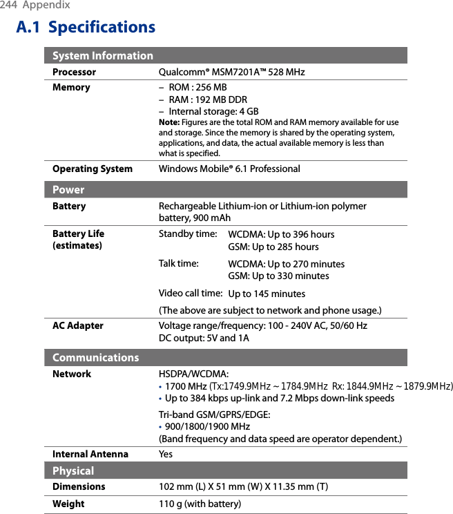 244  AppendixA.1  SpecificationsSystem InformationProcessor  Qualcomm® MSM7201A™ 528 MHzMemory –  ROM : 256 MB–  RAM : 192 MB DDR–  Internal storage: 4 GBNote: Figures are the total ROM and RAM memory available for use and storage. Since the memory is shared by the operating system, applications, and data, the actual available memory is less than what is specified.Operating System Windows Mobile® 6.1 ProfessionalPowerBattery Rechargeable Lithium-ion or Lithium-ion polymer battery, 900 mAhBattery Life (estimates) Standby time: WCDMA: Up to 396 hoursGSM: Up to 285 hoursTalk time: WCDMA: Up to 270 minutesGSM: Up to 330 minutesVideo call time: Up to 145 minutes(The above are subject to network and phone usage.)AC Adapter Voltage range/frequency: 100 - 240V AC, 50/60 HzDC output: 5V and 1ACommunicationsNetwork HSDPA/WCDMA: 1700 MHz (Tx:1749.9MHz ~ 1784.9MHz  Rx: 1844.9MHz ~ 1879.9MHz)Up to 384 kbps up-link and 7.2 Mbps down-link speedsTri-band GSM/GPRS/EDGE:900/1800/1900 MHz(Band frequency and data speed are operator dependent.)•••Internal Antenna YesPhysicalDimensions 102 mm (L) X 51 mm (W) X 11.35 mm (T)Weight 110 g (with battery)