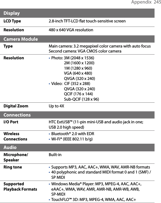 Appendix  245DisplayLCD Type 2.8-inch TFT-LCD flat touch-sensitive screenResolution 480 x 640 VGA resolutionCamera ModuleType Main camera: 3.2 megapixel color camera with auto focusSecond camera: VGA CMOS color cameraResolution Photo: 3M (2048 x 1536)  2M (1600 x 1200)  1M (1280 x 960)  VGA (640 x 480)  QVGA (320 x 240)Video:  CIF (352 x 288)  QVGA (320 x 240)  QCIF (176 x 144)  Sub-QCIF (128 x 96)••Digital Zoom Up to 4XConnectionsI/O Port HTC ExtUSB™ (11-pin mini-USB and audio jack in one; USB 2.0 high speed)Wireless ConnectionsBluetooth® 2.0 with EDRWi-Fi® (IEEE 802.11 b/g)••AudioMicrophone/SpeakerBuilt-inRing tone Supports MP3, AAC, AAC+, WMA, WAV, AMR-NB formats40 polyphonic and standard MIDI format 0 and 1 (SMF) / SP MIDI••Supported Playback FormatsWindows Media® Player: MP3, MPEG-4, AAC, AAC+, eAAC+, WMA, WAV, AMR, AMR-NB, AMR-WB, AWB,  SP-MIDITouchFLO™ 3D: MP3, MPEG-4, WMA, AAC, AAC+••