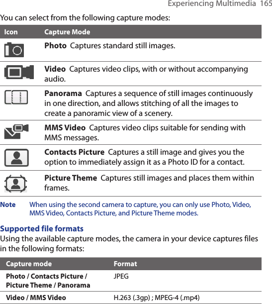 You can select from the following capture modes:Icon Capture ModePhoto  Captures standard still images.Video  Captures video clips, with or without accompanying audio.Panorama  Captures a sequence of still images continuously in one direction, and allows stitching of all the images to create a panoramic view of a scenery.MMS Video  Captures video clips suitable for sending with MMS messages.Contacts Picture  Captures a still image and gives you the option to immediately assign it as a Photo ID for a contact.Picture Theme  Captures still images and places them within frames. Note  When using the second camera to capture, you can only use Photo, Video, MMS Video, Contacts Picture, and Picture Theme modes.Supported file formatsUsing the available capture modes, the camera in your device captures files in the following formats:Capture mode FormatPhoto / Contacts Picture / Picture Theme / Panorama JPEGVideo / MMS Video H.263 (.3gp) ; MPEG-4 (.mp4)Experiencing Multimedia  165