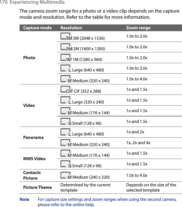 170  Experiencing MultimediaThe camera zoom range for a photo or a video clip depends on the capture mode and resolution. Refer to the table for more information.Capture mode Resolution Zoom rangePhoto 3M (2048 x 1536) 1.0x to 2.0x 2M (1600 x 1200) 1.0x to 2.0x 1M (1280 x 960) 1.0x to 2.0x Large (640 x 480) 1.0x to 2.0x Medium (320 x 240) 1.0x to 4.0xVideo CIF (352 x 288) 1x and 1.5x Large (320 x 240) 1x and 1.5x Medium (176 x 144) 1x and 1.5x Small (128 x 96) 1x and 1.5xPanorama  Large (640 x 480) 1x and 2x Medium (320 x 240) 1x, 2x and 4xMMS Video  Medium (176 x 144) 1x and 1.5x Small (128 x 96) 1x and 1.5xContacts Picture  Medium (240 x 320) 1.0x to 4.0xPicture Theme Determined by the current templateDepends on the size of the selected templateNote  For capture size settings and zoom ranges when using the second camera, please refer to the online help. 