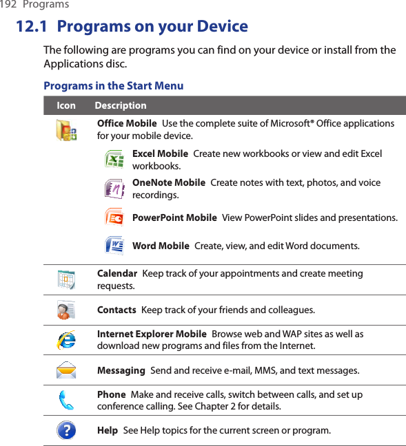 192  Programs12.1  Programs on your DeviceThe following are programs you can find on your device or install from the Applications disc.Programs in the Start MenuIcon DescriptionOffice Mobile  Use the complete suite of Microsoft® Office applications for your mobile device.Excel Mobile  Create new workbooks or view and edit Excel workbooks.OneNote Mobile  Create notes with text, photos, and voice recordings.PowerPoint Mobile  View PowerPoint slides and presentations.Word Mobile  Create, view, and edit Word documents.Calendar  Keep track of your appointments and create meeting requests.Contacts  Keep track of your friends and colleagues.Internet Explorer Mobile  Browse web and WAP sites as well as download new programs and files from the Internet.Messaging  Send and receive e-mail, MMS, and text messages.Phone  Make and receive calls, switch between calls, and set up conference calling. See Chapter 2 for details.Help  See Help topics for the current screen or program.